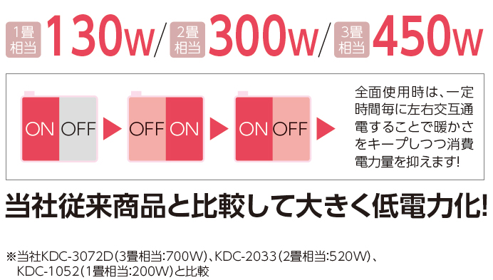 電気カーペット KDC-1096｜電気カーペット｜シーズン 季節家電