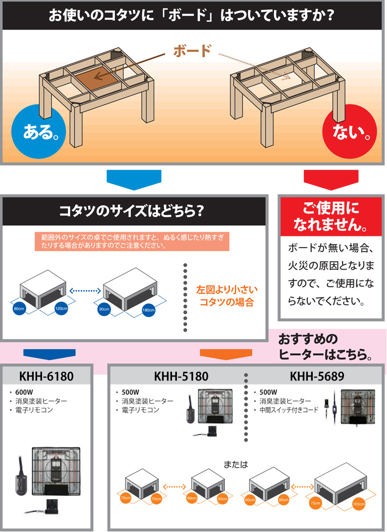 コタツ用ヒーターユニット KHH-5180｜家具調こたつ｜シーズン 季節家電 ...