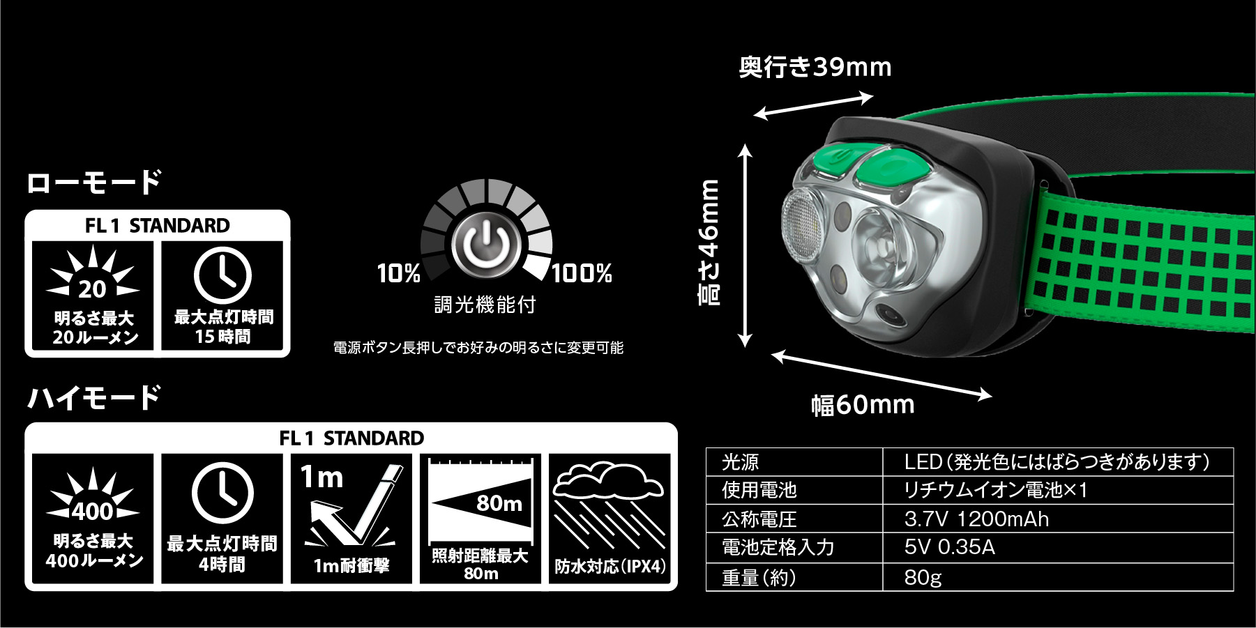 超格安一点 Energizer エナジャイザー ヴィジョンHDフォーカス LEDヘッドライト 5ライトモード 明るさ最大400lm 点灯時間最大35時間 HDD323