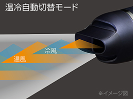 イメージ:温冷自動切替モード搭載