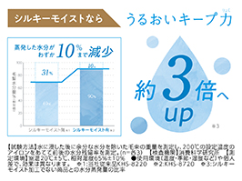 イメージ:うるおいキープ