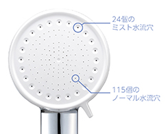 イメージ:2つの水流