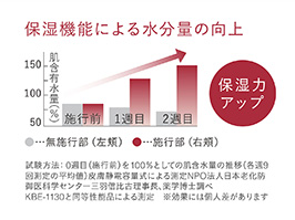 イメージ:保湿ケア