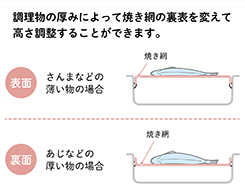 イメージ:高さ調節