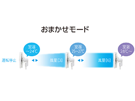 イメージ:おまかせモード