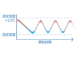 イメージ:快眠タイマー