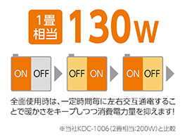 イメージ:低電力タイプ