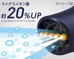 イメージ:センターフロー式5マイナスイオン