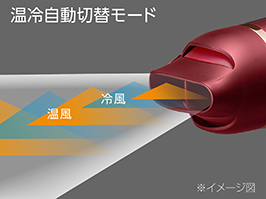 イメージ:温冷自動切替モード