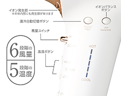 イメージ:細かい風量・温度調節