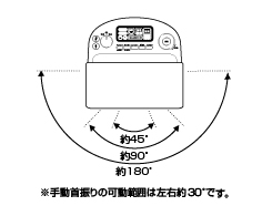 イメージ:自動首振り機能