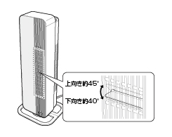 イメージ:自動ルーバー機能