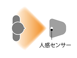 イメージ:人感センサーでムダな電気使用をカット！