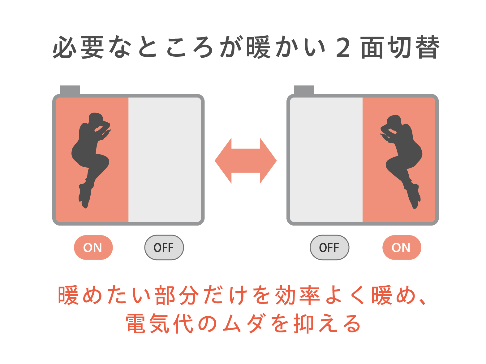 イメージ:使いやすい面切替