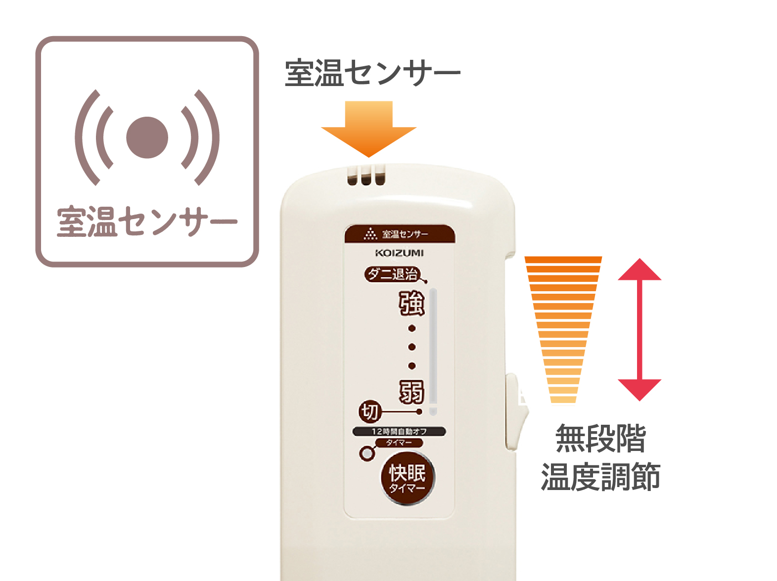 イメージ:使いやすいコントローラー