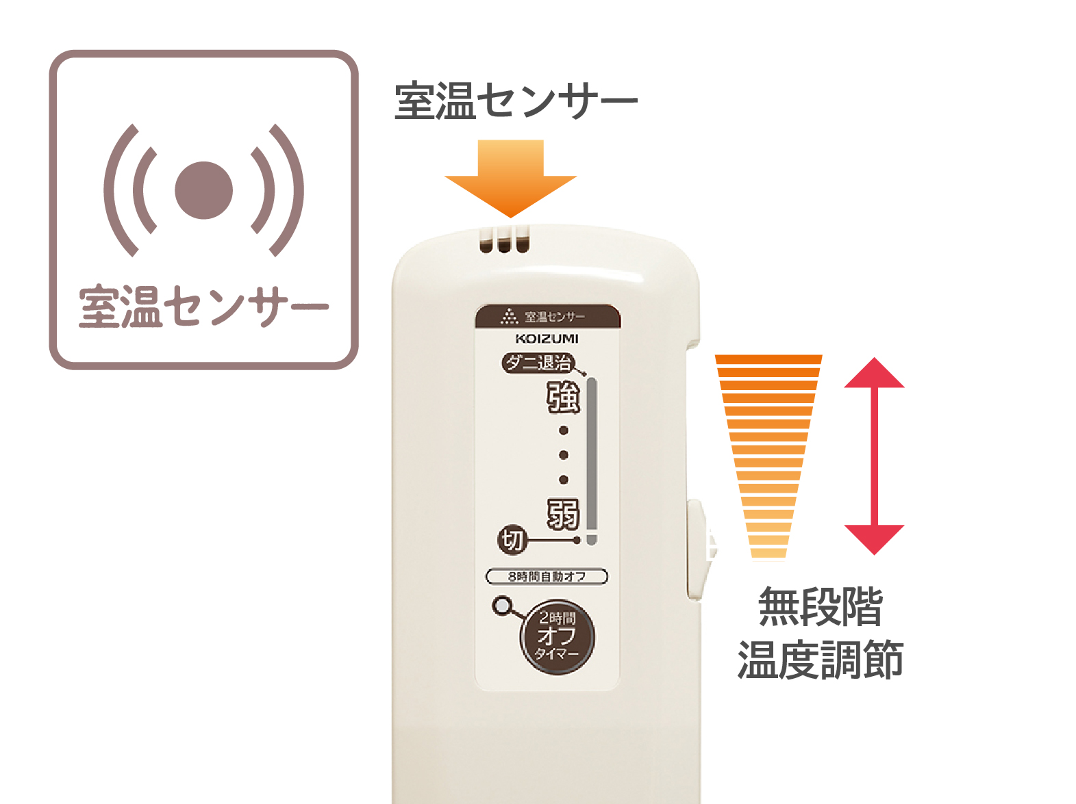 イメージ:使いやすいコントローラー