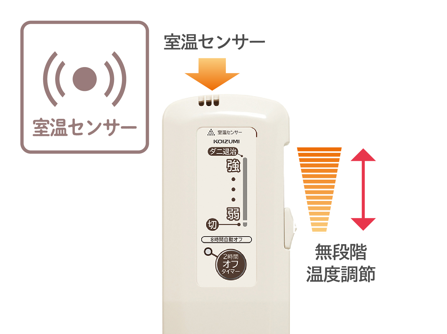 イメージ:使いやすいコントローラー