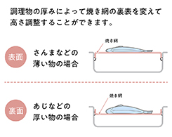 イメージ:高さ調節