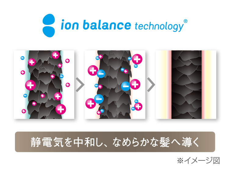 イメージ:髪が広がりやすい方に