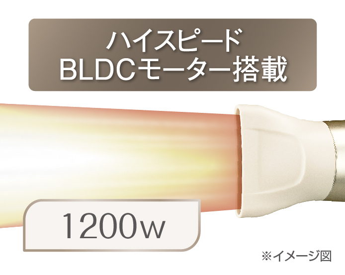 イメージ:ハイスピードBLDCモーター