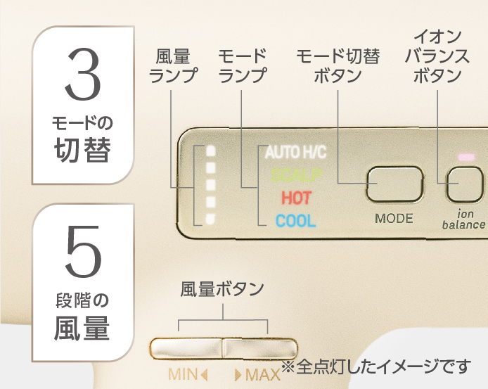 イメージ:操作部