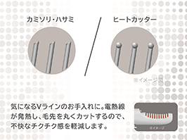 イメージ:電熱線でやさしくカット