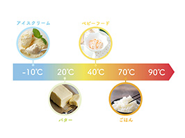 イメージ:細かな温度調節