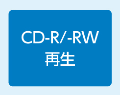 イメージ:CR-R/-RW再生