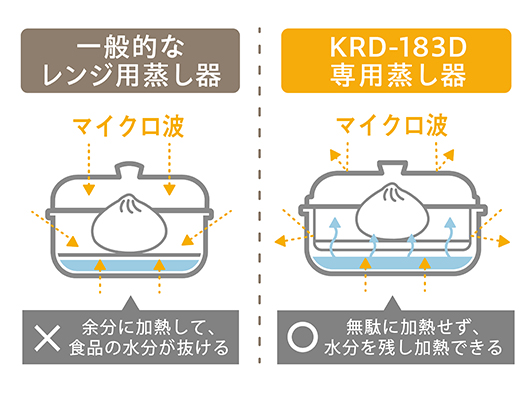 イメージ:こだわりの専用蒸し器