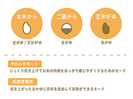 イメージ:豊富な調理モード