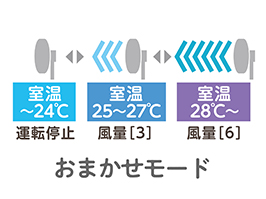 イメージ:おまかせモード