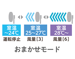 イメージ:おまかせモード