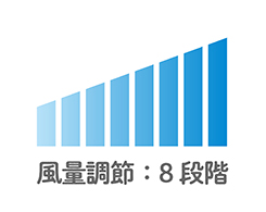 イメージ:風量調節