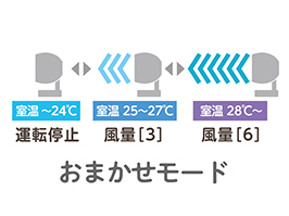 イメージ:おまかせモード