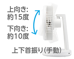 イメージ:首振り