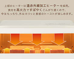 イメージ:遠赤外線加工ヒーター