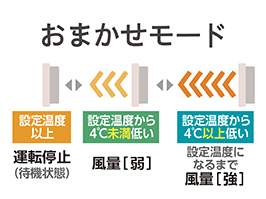 イメージ:おまかせモード