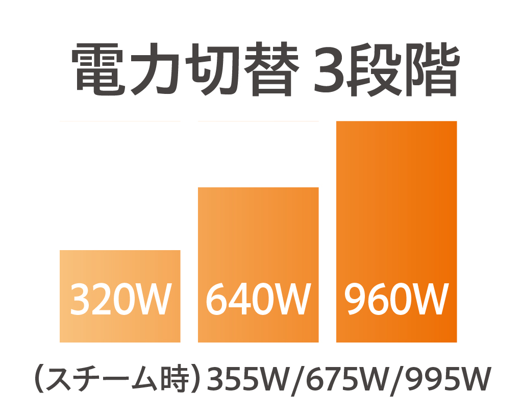 イメージ:電力切替：3段階