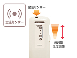 イメージ:使いやすいコントローラー