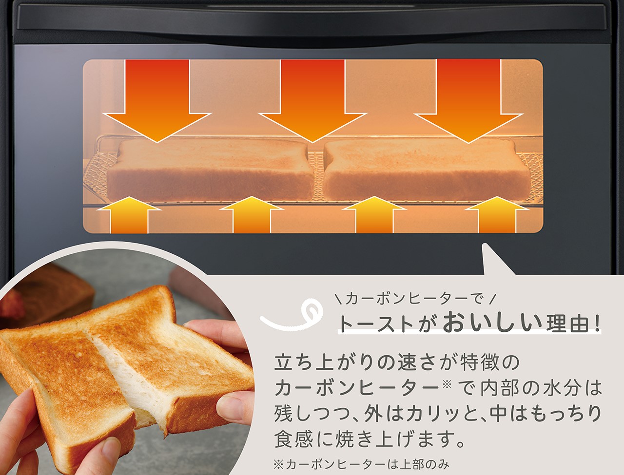 イメージ:カーボンヒーター搭載