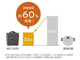 イメージ:時短調理