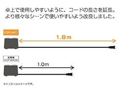 イメージ:コード長さ