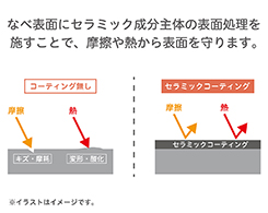 イメージ:セラミックコーティング