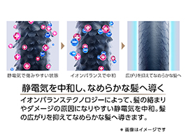 イメージ:静電気を中和