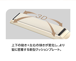 イメージ:3D密着プレート