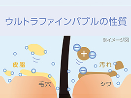 イメージ:ウルトラファインバブルの性質