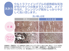 イメージ:洗浄力