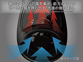 イメージ:先進の独自構造（※）