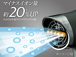 イメージ:5マイナスイオン