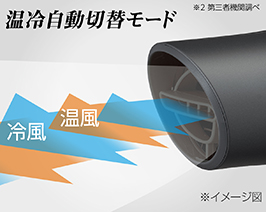 イメージ:温冷自動切替モード